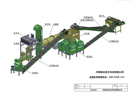 對(duì)輥擠壓造粒機(jī)生產(chǎn)線流程圖 對(duì)輥擠壓造粒機(jī)生產(chǎn)線流程圖